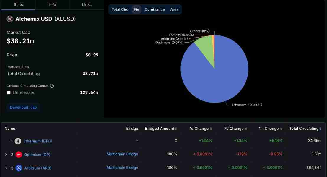 Alchemix研报:一个让人“寅吃卯粮”的DeFi协议